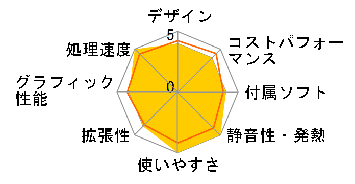 LEVEL-R059-114-TAX-VODKA Core i5 11400/16GB������/1TB SSD/RTX 3070/700W�̃��[�U�[���r���[