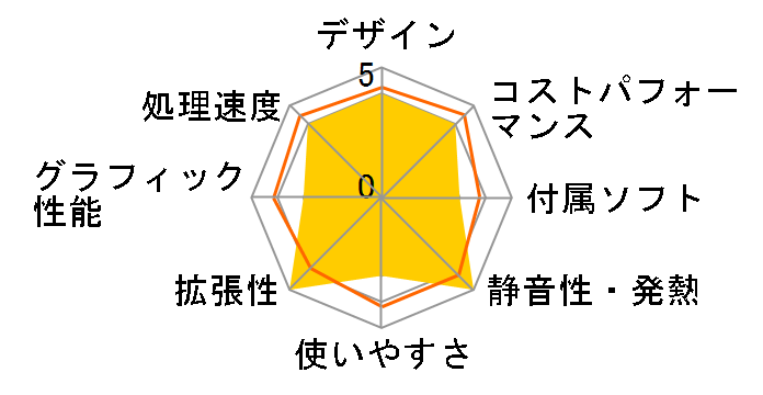 LEVEL-R059-117-RBX-FB Core i7 11700/16GB������/1TB SSD/RTX 3060/700W�̃��[�U�[���r���[