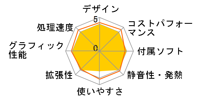 LEVEL-R059-117-RBX-VODKA Core i7 11700/16GB������/1TB SSD/RTX 3060/700W�̃��[�U�[���r���[