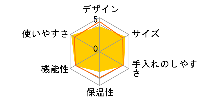 �R�[���h�u�����[�R�[�q�[���[�J�[ GH-CBCMA-GY [�_�[�N�O���[]�̃��[�U�[���r���[