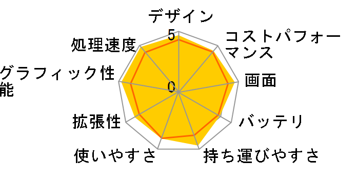Stealth-15M-A11UEK-211JP�̃��[�U�[���r���[
