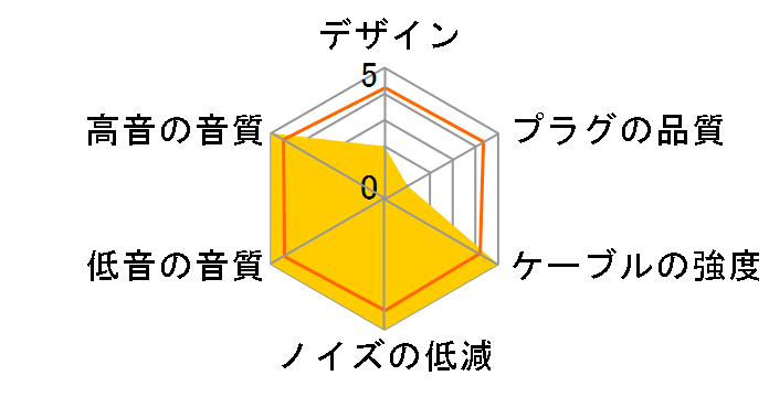 BSEP for IE900 BSEPIE900-544MX 4.4mm�o�����X(5��)�̐�p�[�q [1.2m]�̃��[�U�[���r���[