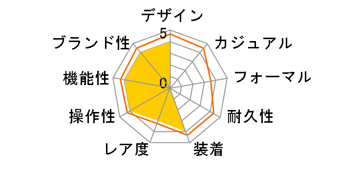 �v���X�y�b�N�X SPB121J1 [�C�O���f��]�̃��[�U�[���r���[