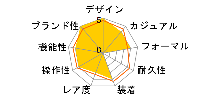 �^���W�F���g�E�l�I�}�e�B�b�N 41 �A�b�v�f�[�g�E�~�b�h�i�C�g�u���[ 182�̃��[�U�[���r���[