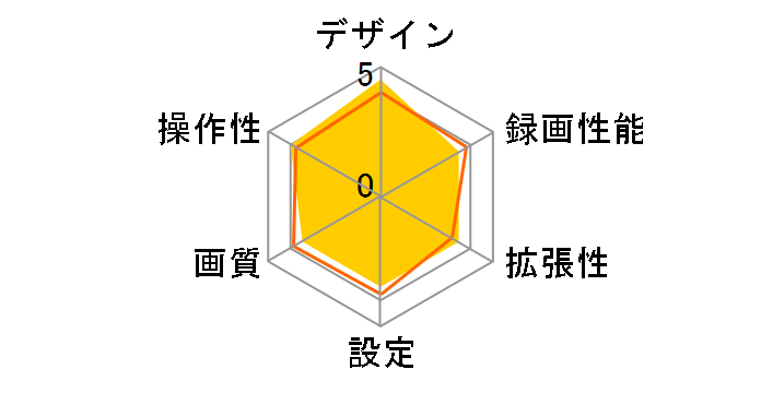 Everio GC-DRJ1-R�̃��[�U�[���r���[