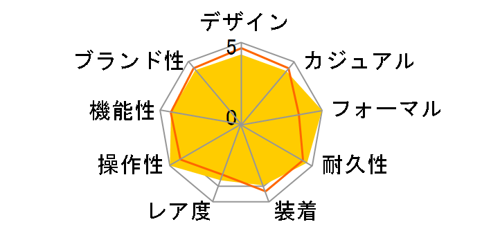 �V�`�Y���R���N�V���� ���J�j�J�� NB1050-59A�̃��[�U�[���r���[