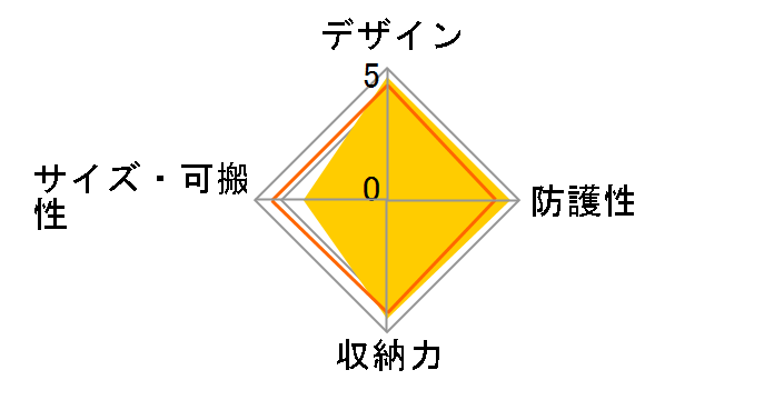 SGWPR-MBLKK [�J�[�L�O���[��]�̃��[�U�[���r���[