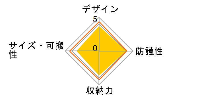 SGWPR-3BPMRD [���b�h]�̃��[�U�[���r���[