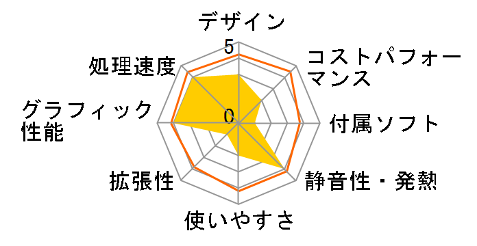 SENSE-F059-117-RBX Core i7 11700/16GB������/500GB SSD/RTX 3060/700W�̃��[�U�[���r���[