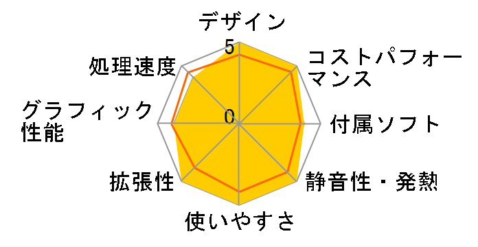 SENSE-F059-119-RBX Core i9 11900/16GB������/500GB SSD/RTX 3060/700W�̃��[�U�[���r���[