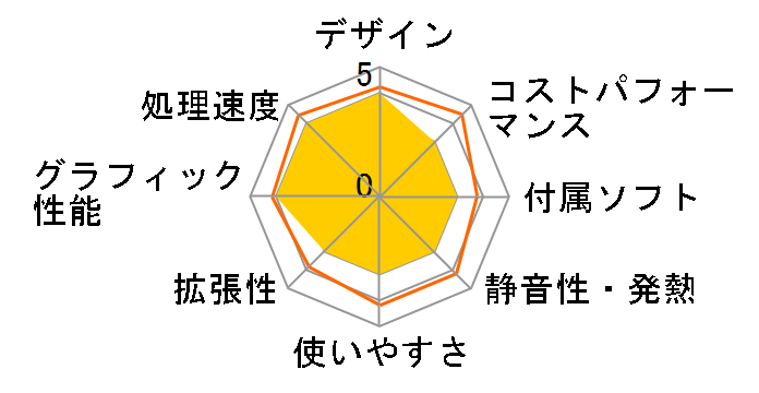 SENSE-S056-iX4-QEX Core i5 10400/8GB������/500GB SSD/Quadro P1000/300W�̃��[�U�[���r���[