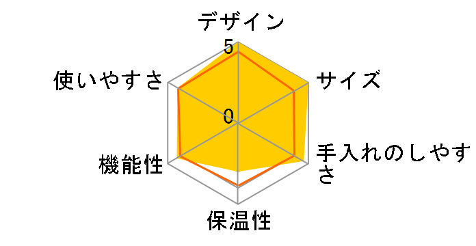 �\���J�t�F �v���X SLK-2(W) [�z���C�g]�̃��[�U�[���r���[