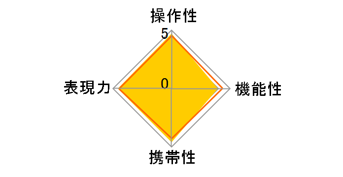 LUMIX S 50mm F1.8 S-S50�̃��[�U�[���r���[