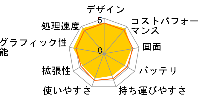 Katana-GF76-11UD-471JP�̃��[�U�[���r���[