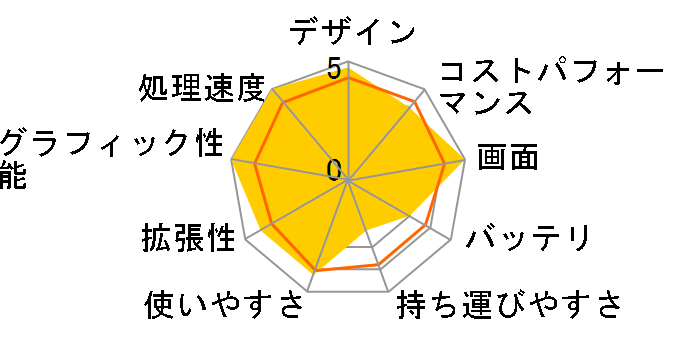 GE76-11UG-596JP�̃��[�U�[���r���[