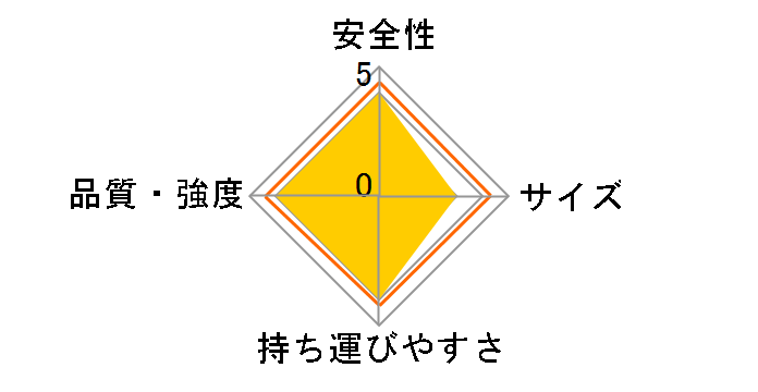 Pla-Step ST-322 [�A�C�{���[]�̃��[�U�[���r���[