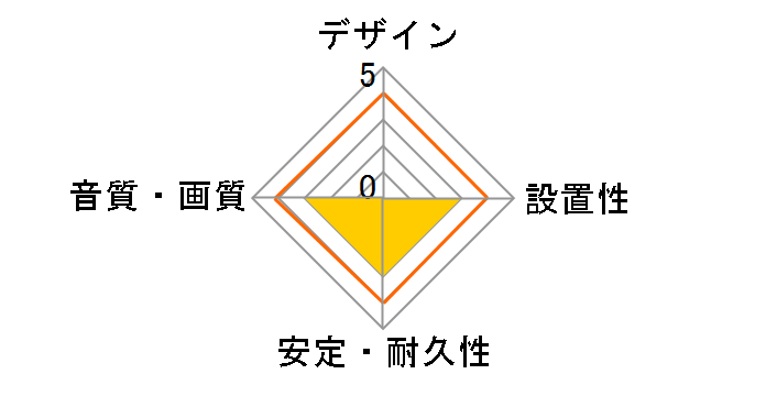 SASP-0607 [2m]�̃��[�U�[���r���[