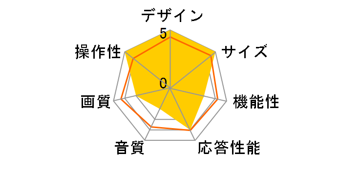 AS161S [16�C���`]�̃��[�U�[���r���[