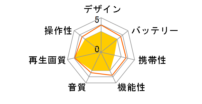 superbe 14PB�̃��[�U�[���r���[