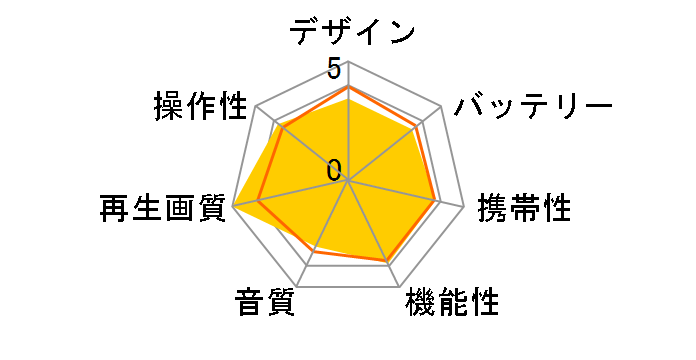 superbe 10FPB�̃��[�U�[���r���[