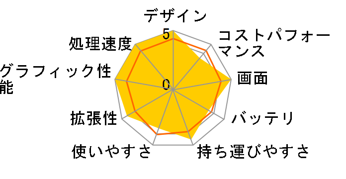 AERO 15 OLED XD-73JP644SP�̃��[�U�[���r���[