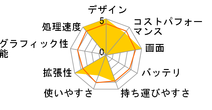 Let's note FV1 CF-FV1FDSQR�̃��[�U�[���r���[