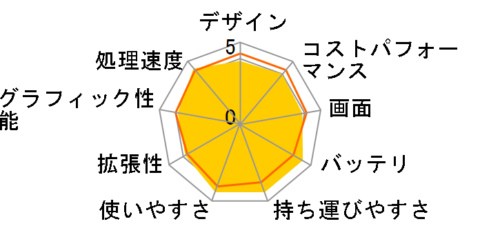 Let's note SV1 CF-SV1GFNQR SIM�t���[�̃��[�U�[���r���[