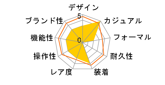 ���K�|�b�h 001 Dieter IPM001SILB�̃��[�U�[���r���[