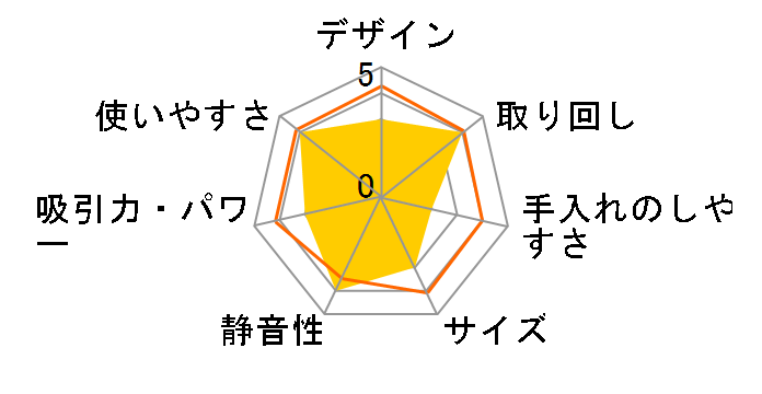 Dyson Digital Slim Fluffy Origin SV18 FF OR�̃��[�U�[���r���[