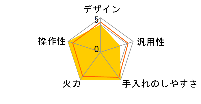 YEP-CS140�̃��[�U�[���r���[