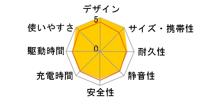 RIVER Max Plus RIVER-MAX-PLUS-JP�̃��[�U�[���r���[