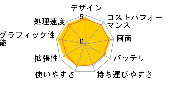 GS66-11UG-1026JP�̃��[�U�[���r���[