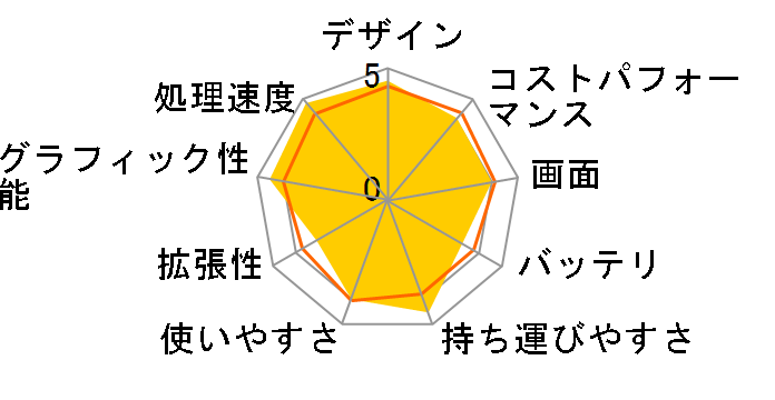 Prestige-14-A11SC-012JP�̃��[�U�[���r���[