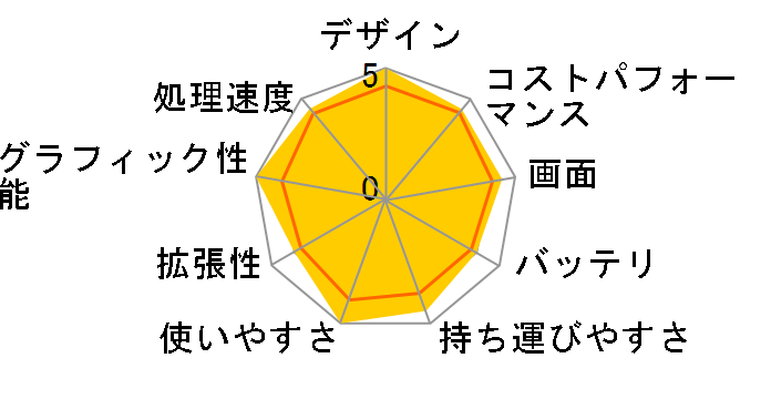 Pulse-GL66-11UDK-065JP�̃��[�U�[���r���[