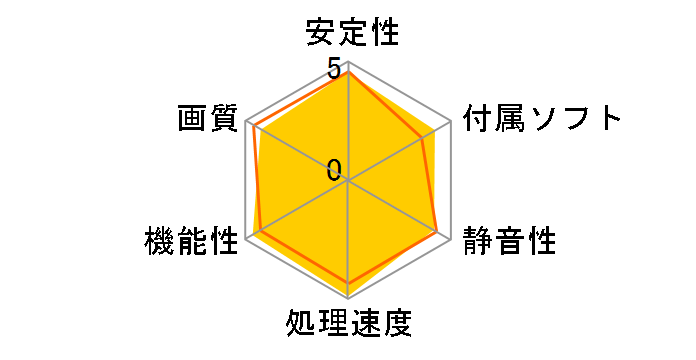 GeForce RTX 3080 Ti SUPRIM X 12G [PCIExp 12GB]�̃��[�U�[���r���[