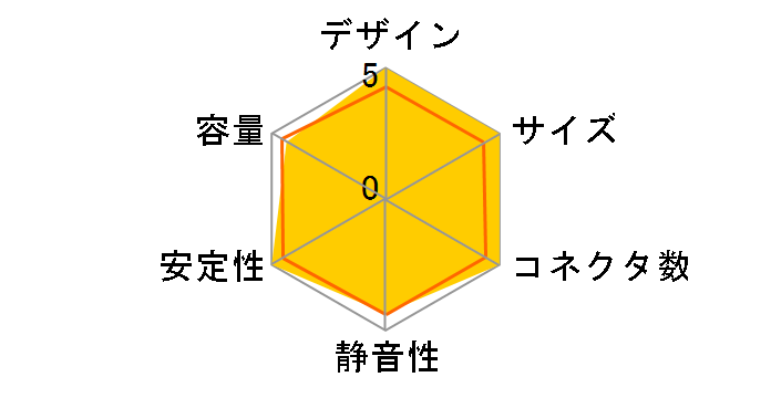 CV650 2021 CP-9020236-JP�̃��[�U�[���r���[