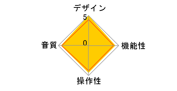 DH80S [Champagne gold]�̃��[�U�[���r���[