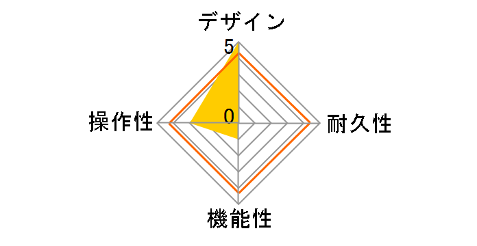 POD Go Wireless�̃��[�U�[���r���[