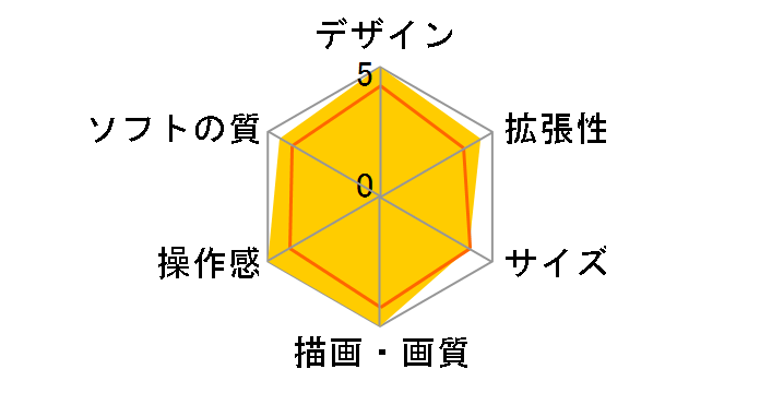 EGRET II mini �{��+�p�h��&�g���b�N�{�[���p�b�N(�������)�̃��[�U�[���r���[