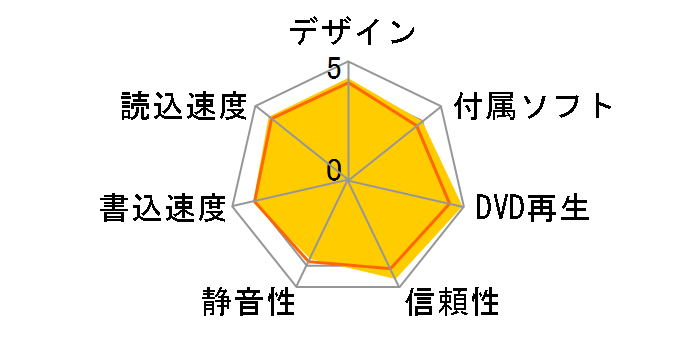 BDR-XD08SV [SNOW WHITE SILVER]�̃��[�U�[���r���[