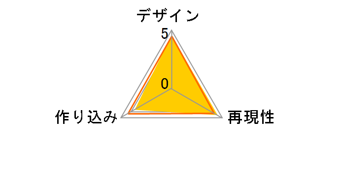 �邩���� �f�B�Y�j�[ �c�C�X�e�b�h�����_�[�����h ���I�i�E�L���O�X�J���[�̃��[�U�[���r���[