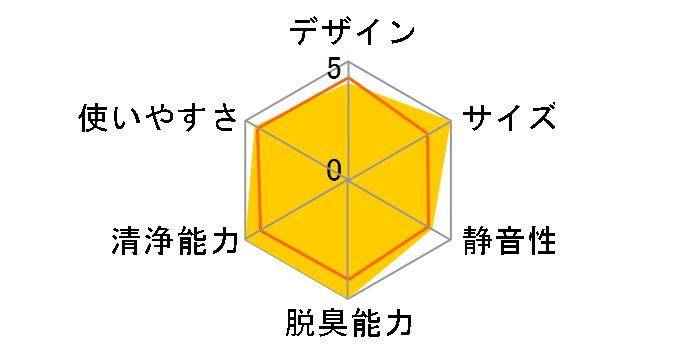 SHIZUKU CLEAN ACL-220�̃��[�U�[���r���[