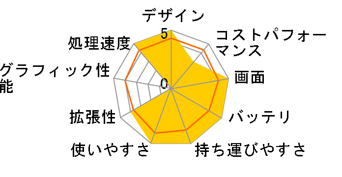 Let's note SV1 �v���~�A���G�f�B�V���� CF-SV1SSFQP [�W�F�b�g�u���b�N]�̃��[�U�[���r���[