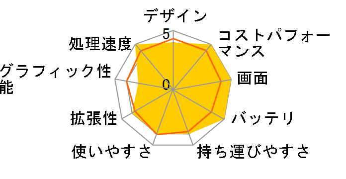 ThinkPad E14 Gen 3 ���i.com����EAMD Ryzen 5 5500U�E12GB�������[�E256GB SSD�E14�^�t��HD�t������ �p�t�H�[�}���X 20Y7CTO1WW�̃��[�U�[���r���[