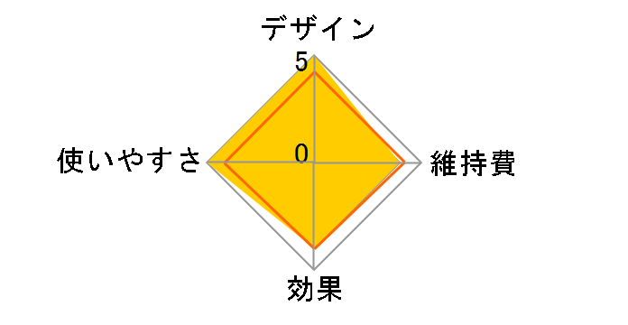 ���f�B���t�g �v���X �Q���Z�b�g EPM-18BB-1�̃��[�U�[���r���[