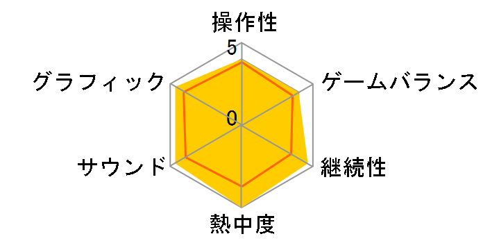 �t�@�[�N���C6 �A���e�B���b�g�G�f�B�V���� [PS4]�̃��[�U�[���r���[