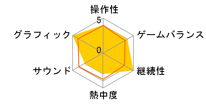 �|�[�g���C����4 [PS5]�̃��[�U�[���r���[