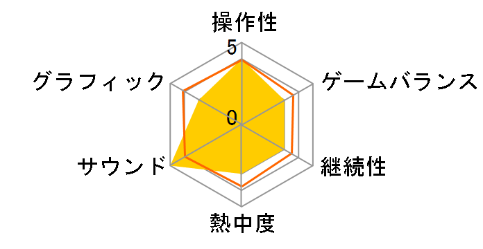 DIRT 5 [PS5]�̃��[�U�[���r���[