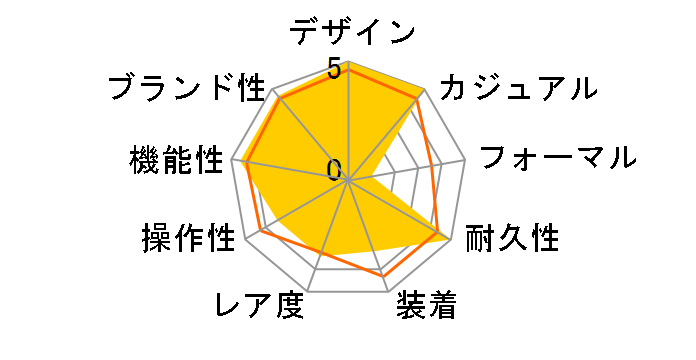 G-SHOCK �}�X�^�[ �I�u G �t���b�O�}�� �C���J�N�W�����f�� GWF-A1000K-2AJR�̃��[�U�[���r���[