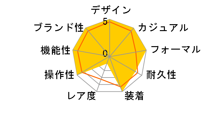 �Z�C�R�[5�X�|�[�c SBSA113�̃��[�U�[���r���[